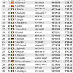 results_prologue_840