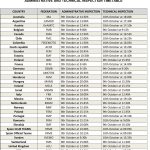 ISDE2016orari-punzonature
