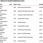 Schermata 2016-10-07 alle 19.36.32