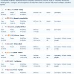 Detailed Results_DAY-1