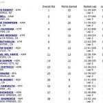 2019-WORCS-1-Primm-Results-Pro-Enduro21_
