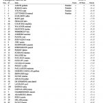 AlesTrem_2019_results1_Enduro21