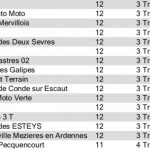 Enduropale_le_touquet_2019_Results_Enduro21_2