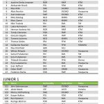 lista_inscritos_gois_2019.xlsx