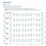 Detailed Results.pdf