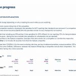 OVERALL race progress