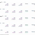 OVERALL race progress