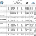 2019-09-07-teams-day2.pdf