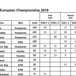 Final_standings2019.xlsx