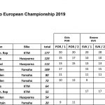 Final_standings2019.xlsx