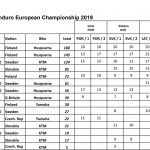 Final_standings2019.xlsx