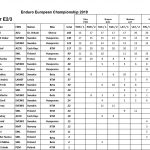 Final_standings2019.xlsx