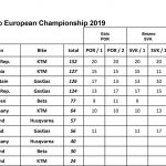 Final_standings2019.xlsx
