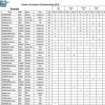 Final_standings2019.xlsx