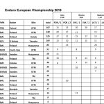 Final_standings2019.xlsx