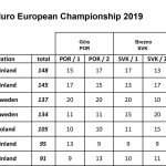 Final_standings2019.xlsx
