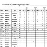 Final_standings2019.xlsx