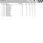 EPOCA FINALE A PUNTI