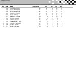 MINI FINALE A PUNTI