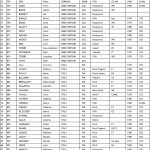 entry_list_vintage-2