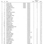 Classement_XTREM_Global_Scratch – Classement_final