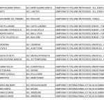 Calendario Sportivo Nazionale – Motocross – 2020 update 27.05.20