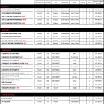 LISTINO FANTIC ITALIA N°1-2021