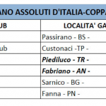 Schermata 2020-12-15 alle 12.20.28