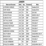 Junior U21 – Championship Standing