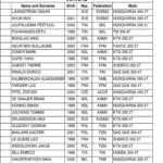 Junior U21 – Championship Standing