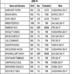 Junior U21 – Championship Standing