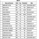 Junior U21 – Championship Standing