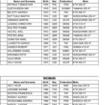 Junior U21 – Championship Standing