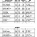 Junior U21 – Championship Standing