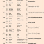 C7B5BF284647DD7492FCCBEC54EDE868