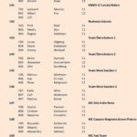 C7B5BF284647DD7492FCCBEC54EDE868