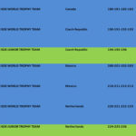 C7B5BF284647DD7492FCCBEC54EDE868