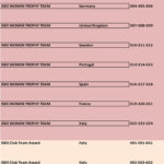 C7B5BF284647DD7492FCCBEC54EDE868