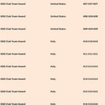 C7B5BF284647DD7492FCCBEC54EDE868