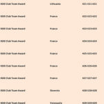 C7B5BF284647DD7492FCCBEC54EDE868