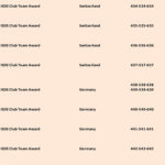 C7B5BF284647DD7492FCCBEC54EDE868