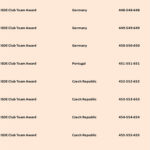 C7B5BF284647DD7492FCCBEC54EDE868