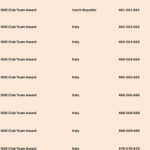 C7B5BF284647DD7492FCCBEC54EDE868