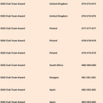 C7B5BF284647DD7492FCCBEC54EDE868