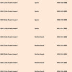 C7B5BF284647DD7492FCCBEC54EDE868