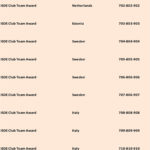 C7B5BF284647DD7492FCCBEC54EDE868