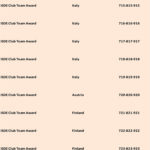 C7B5BF284647DD7492FCCBEC54EDE868