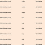 C7B5BF284647DD7492FCCBEC54EDE868