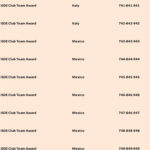 C7B5BF284647DD7492FCCBEC54EDE868