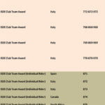 C7B5BF284647DD7492FCCBEC54EDE868